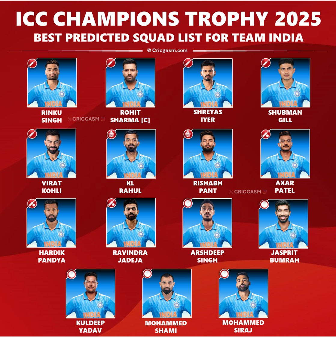 India Squad for Champions Trophy 2025 | Image source cricgasm