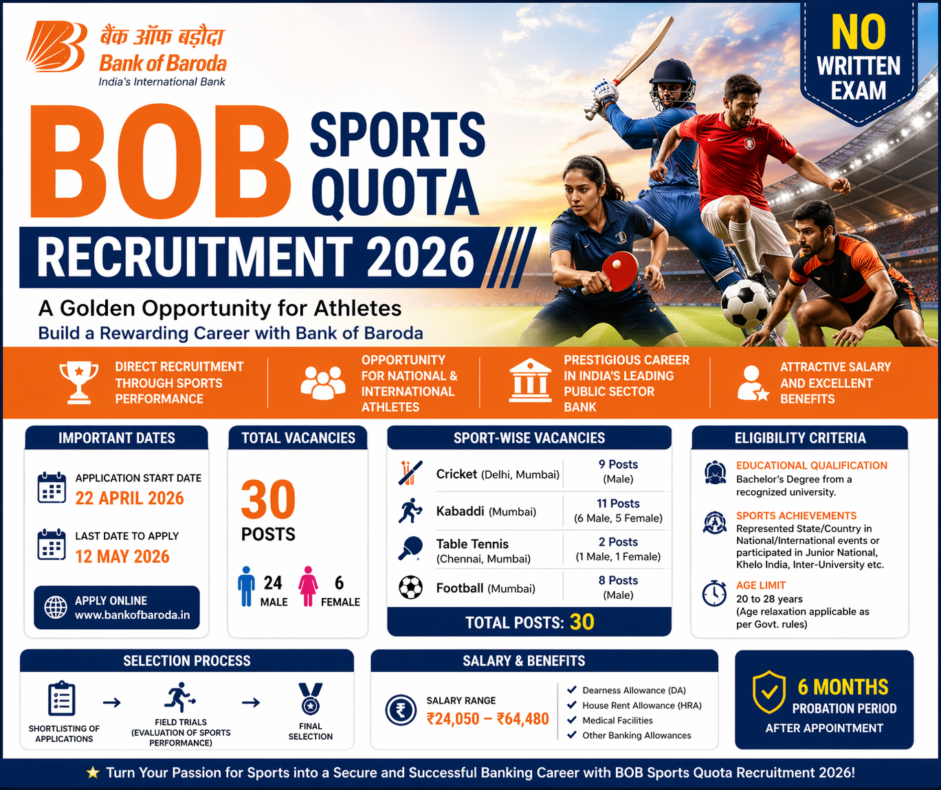 BOB Sports Quota Recruitment 2026