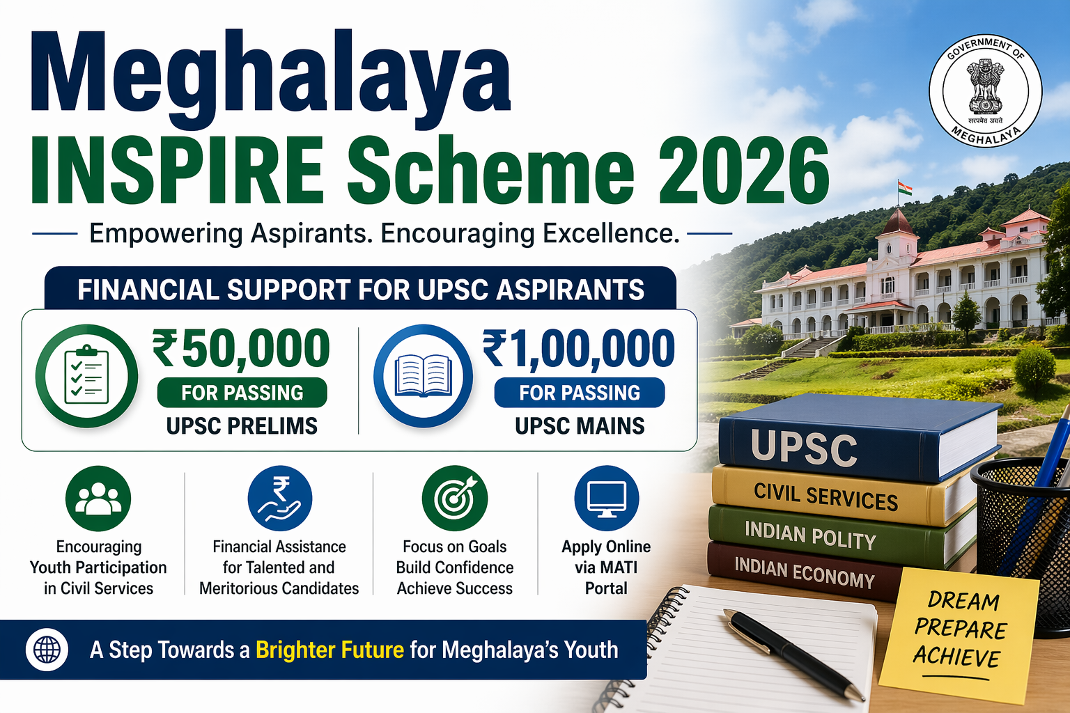Meghalaya INSPIRE Scheme 2026