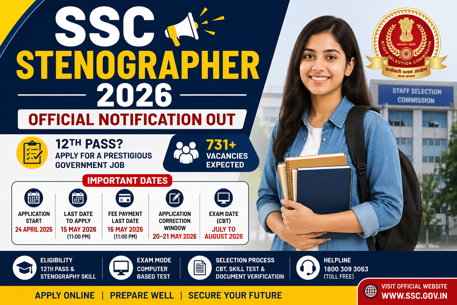 SSC Stenographer 2026