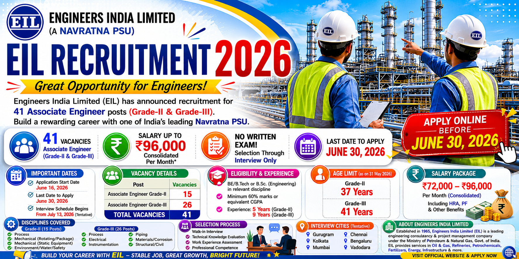 EIL Recruitment 2026