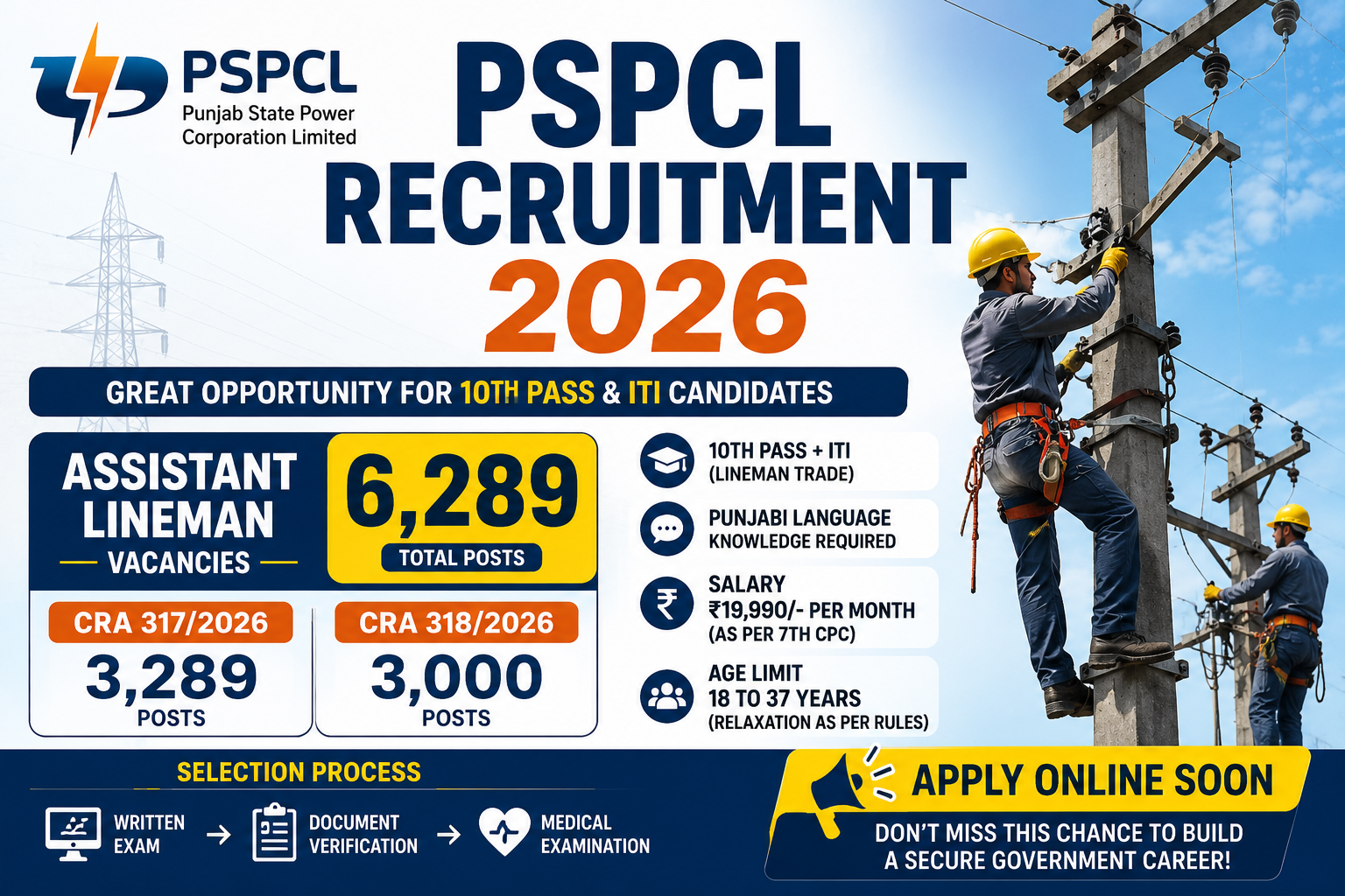 PSPCL Recruitment 2026