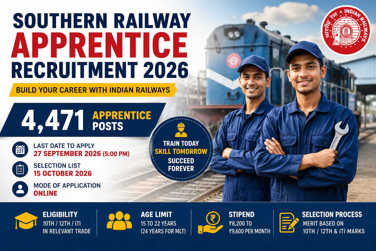 Southern Railway Apprentice Recruitment 2026